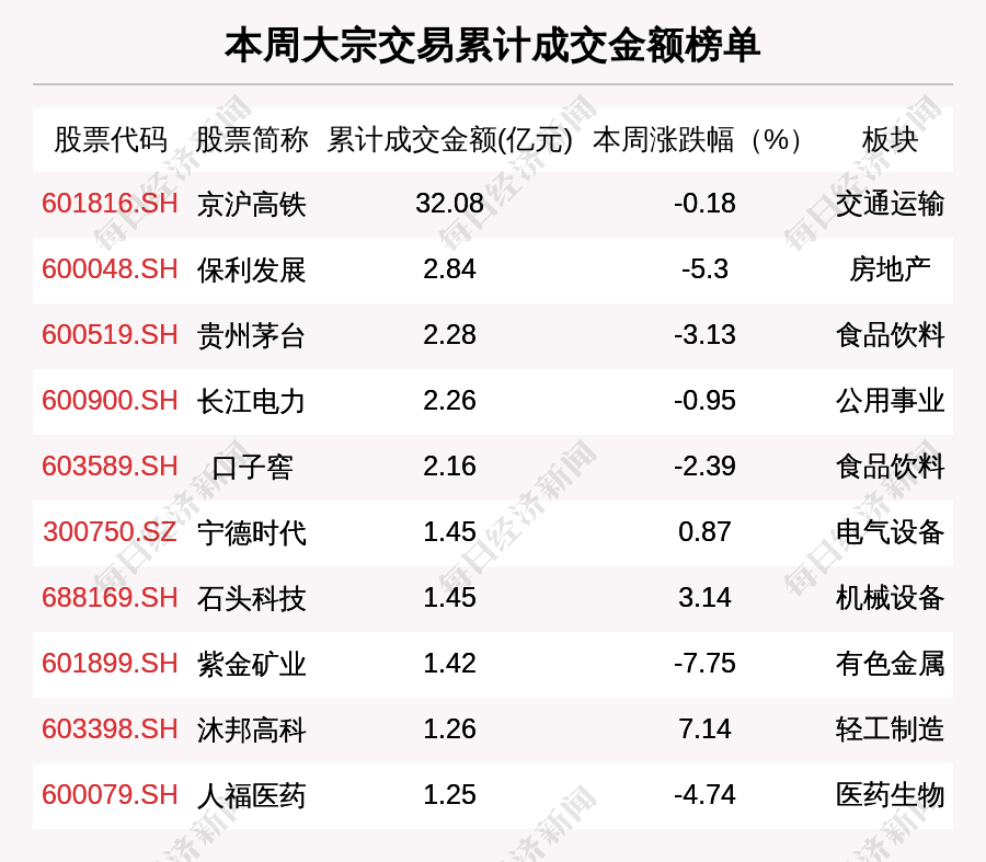 基民懵了！约500亿资金借道ETF落袋为安，但主力机构立马又盯上了这个低位板块（附扫货名单）