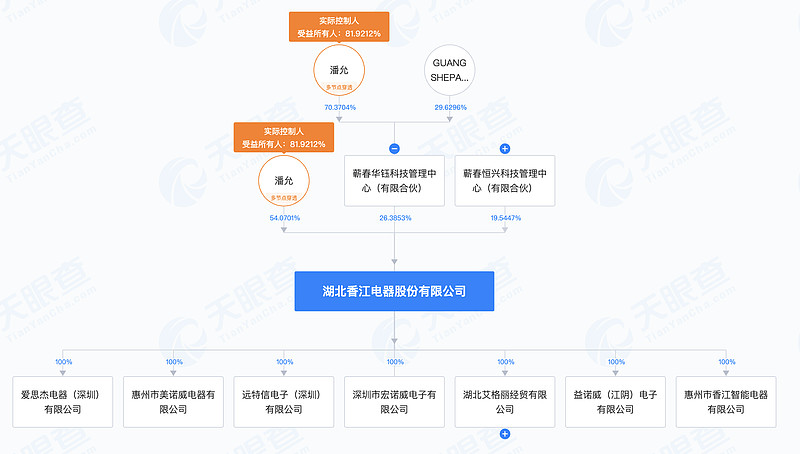 对赌回购，对投资机构和创业者是双输吗？