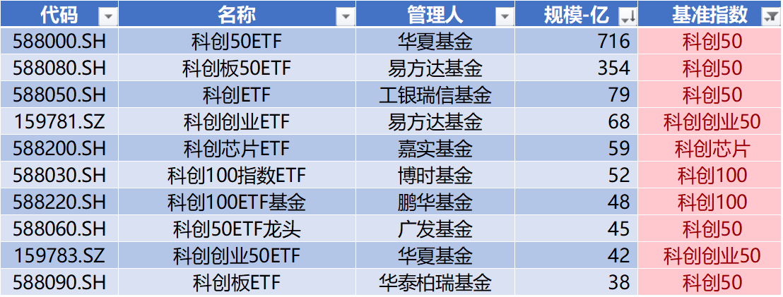 “科创板八条”推动主题指数“上新”不断