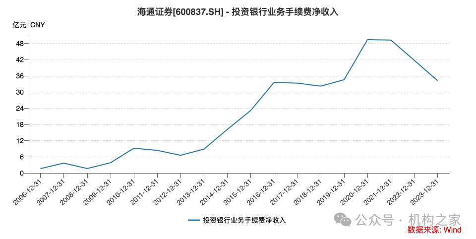 安凯微上半年转亏 2023年上市募10.5亿元海通证券保荐