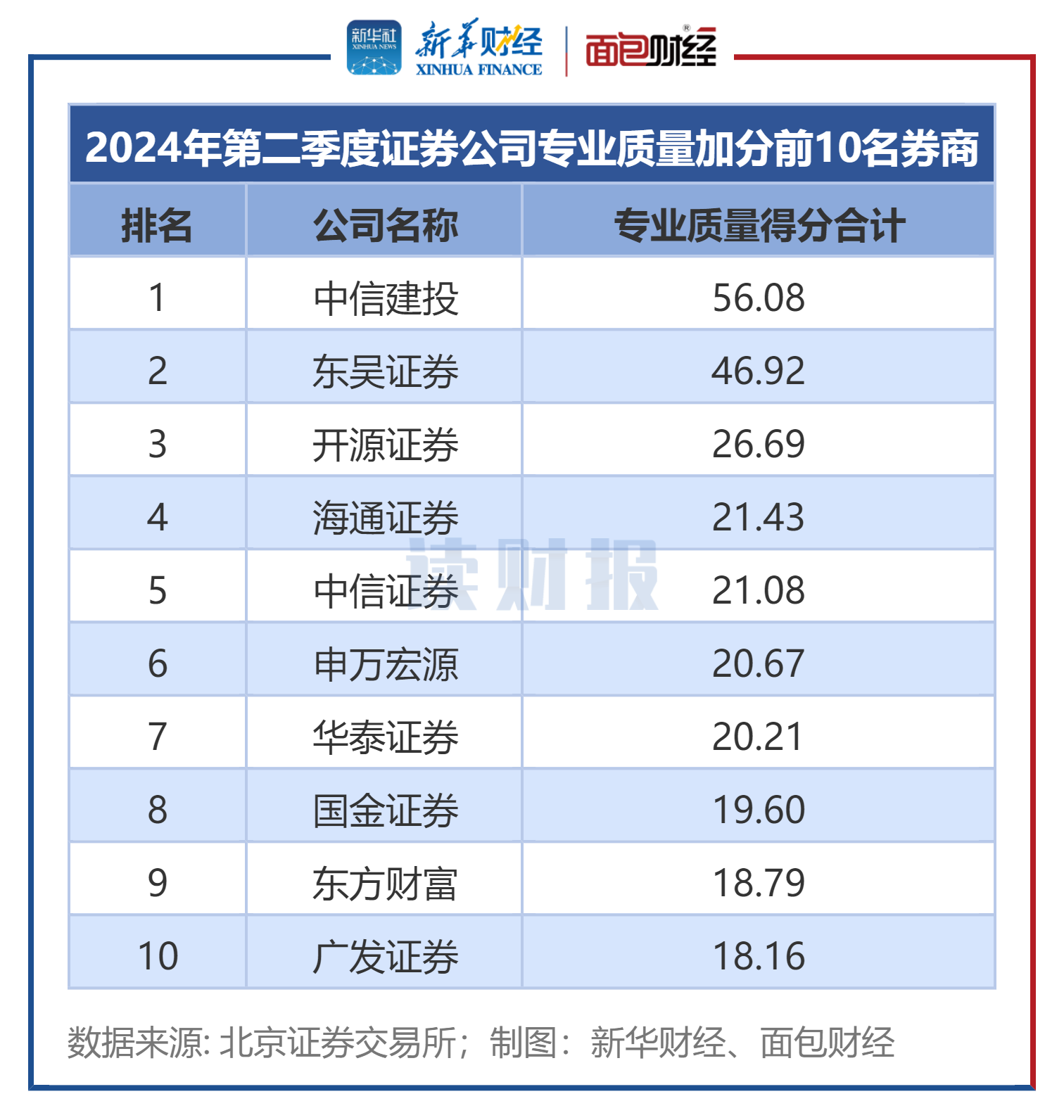 安凯微上半年转亏 2023年上市募10.5亿元海通证券保荐