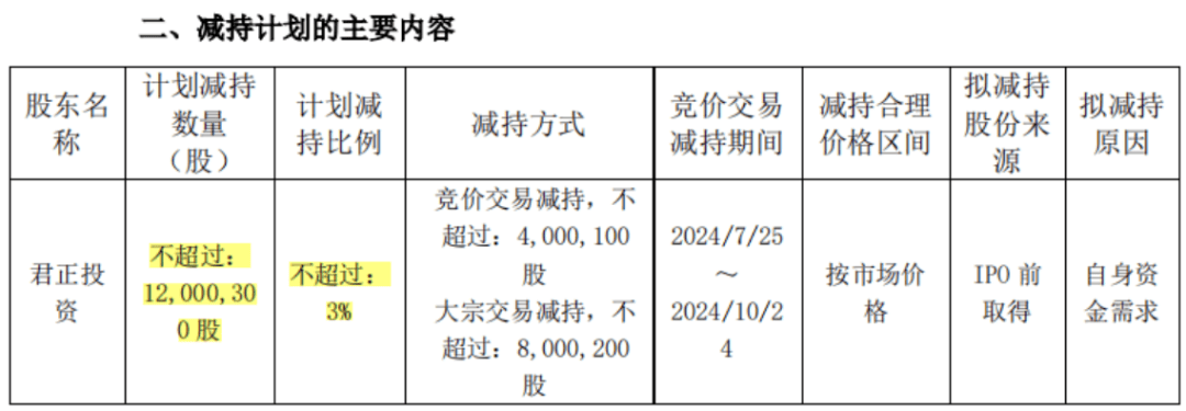 破发股逸飞激光3股东拟减持 上市超募5亿民生证券保荐