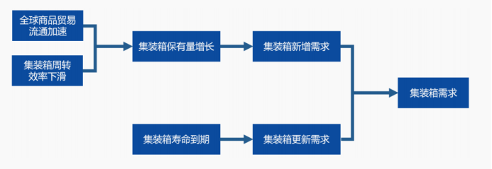 中集集团间接控股子公司中集醇科挂牌新三板申请获同意