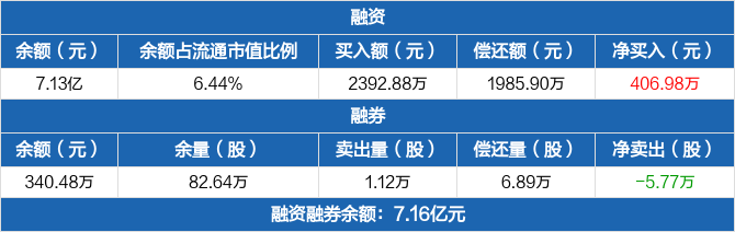 红日药业收警示函 未及时信披5591万元关联交易