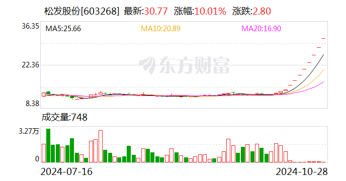 加速整合提质 深市并购重组持续活跃可期