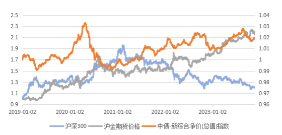 公募FOF三季度业绩最高达27.40%，各类FOF平均业绩均获正收益，科技线投资贡献颇丰