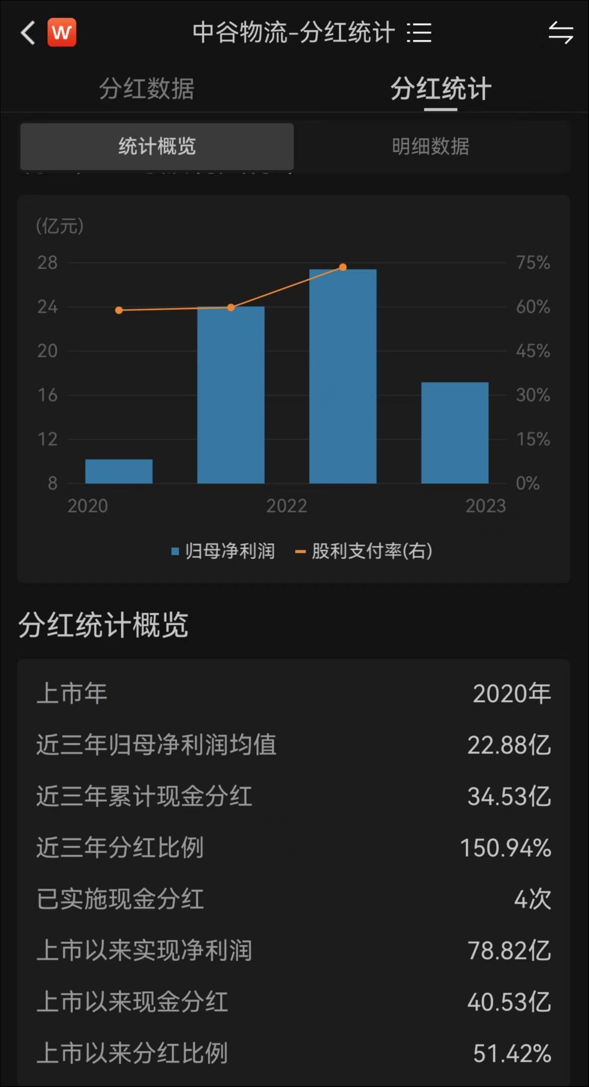 券商中报的三个关键词：“双降”、分红和回购