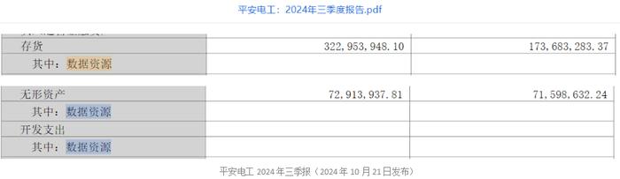 上市公司“数据资源”入表在谨慎中上路