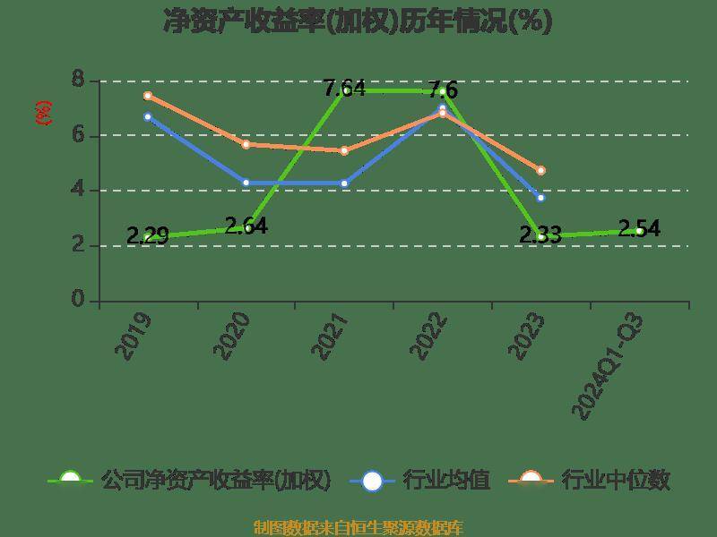 交银信托上半年净利同比增长0.58%