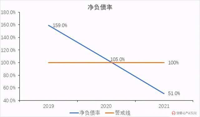 越秀地产上半年营收353.4亿元 保持三道红线绿档达标