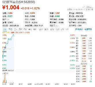 北证50指数近一个月涨超77%，部分基金只涨了不到65%！跟踪误差变大，发生了什么？