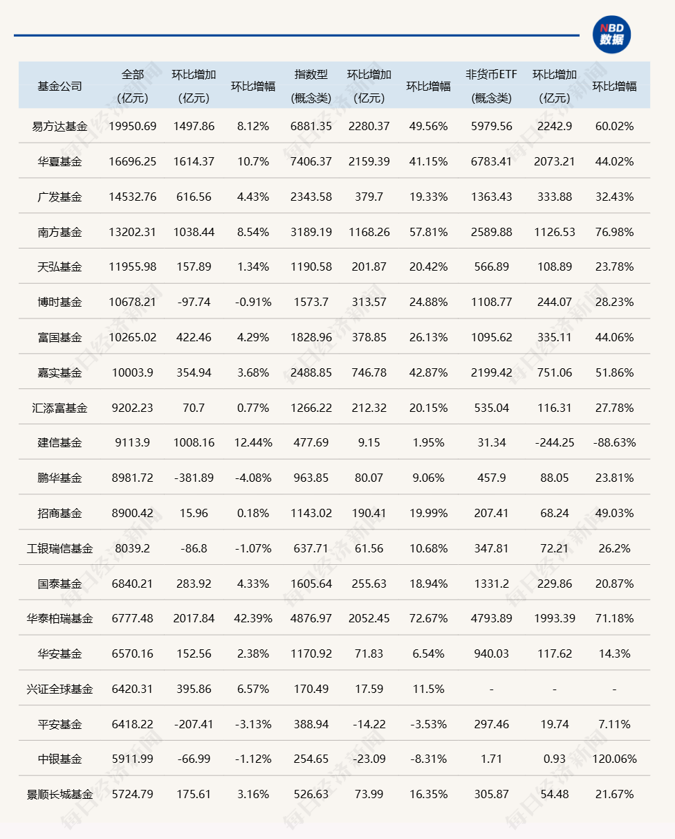 跑输被动产品，规模发展落后，主动权益型基金出路在哪里？