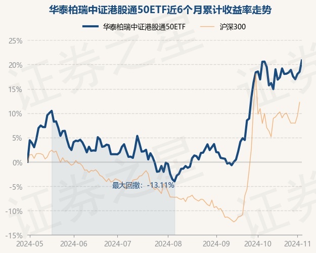 北证50指数近一个月涨超77%，部分基金只涨了不到65%！跟踪误差变大，发生了什么？