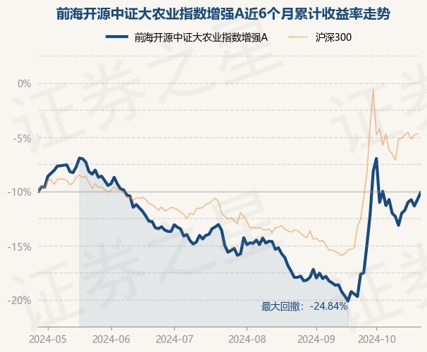 北证50指数近一个月涨超77%，部分基金只涨了不到65%！跟踪误差变大，发生了什么？