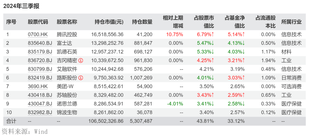 跑输被动产品，规模发展落后，主动权益型基金出路在哪里？