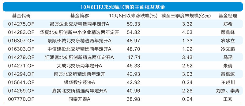 跑输被动产品，规模发展落后，主动权益型基金出路在哪里？