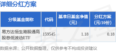 超百家港股公司披露中期分红计划