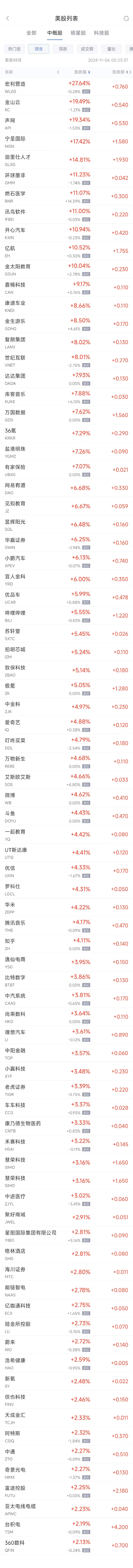 【美股盘前】三大期指齐涨，耐克大跌14%；台积电涨近1%，高盛重申买入评级；市场聚焦5月PCE数据