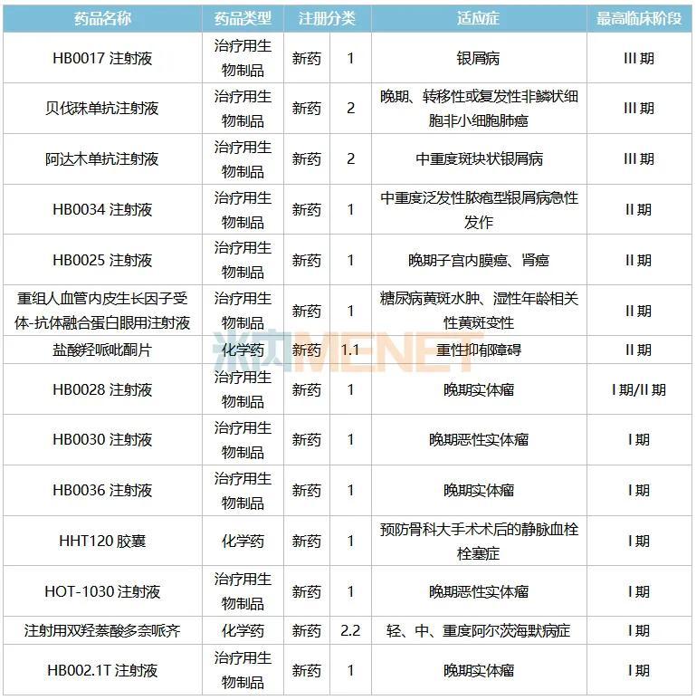 智翔金泰2024年半年报：国产首个全人源抗IL-17A单抗上市 赛立奇单抗惠及中国银屑病患者