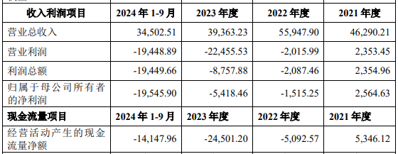 破发股复洁环保上半年转亏 上市即巅峰海通证券保荐