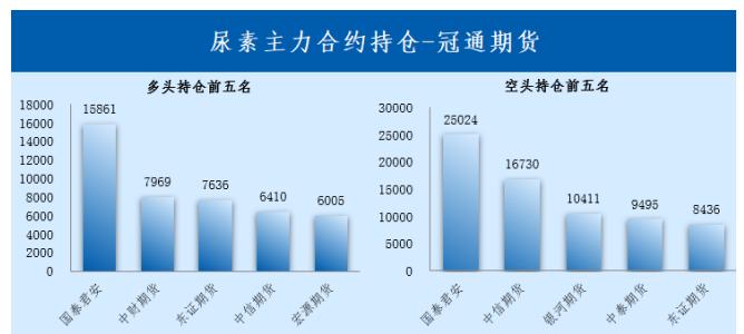 上期综合业务平台浙油中心报价专区基差报价功能上线