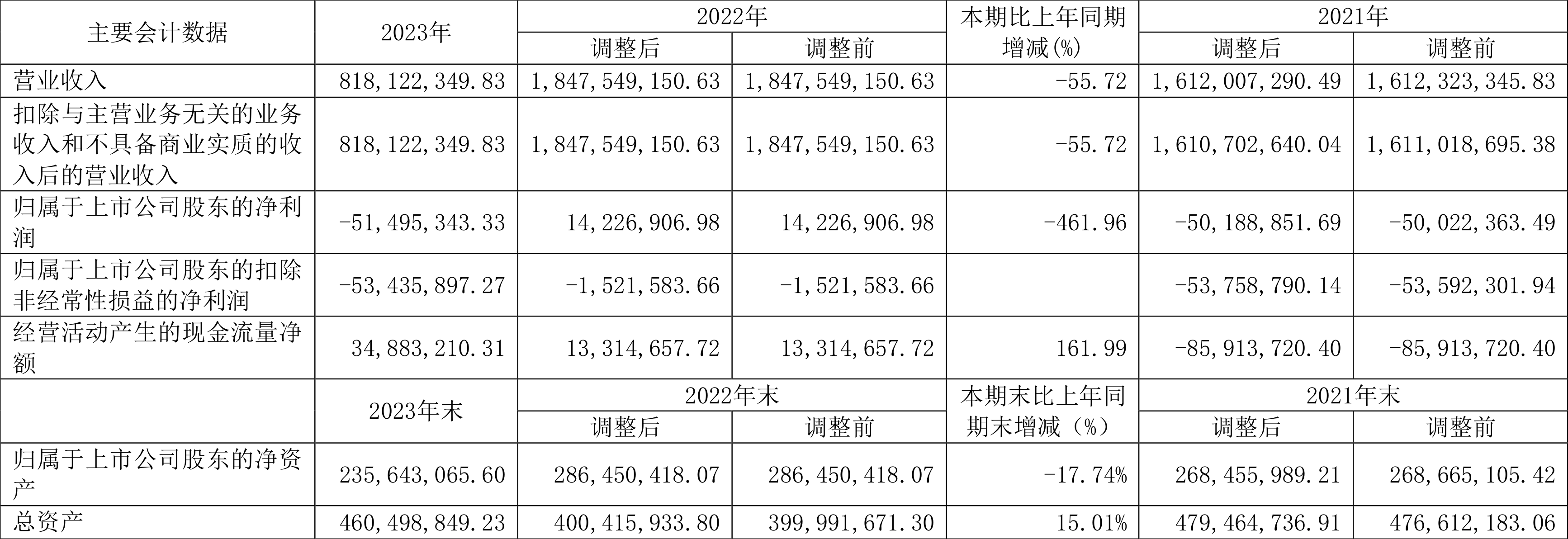 庚星股份补选独立董事 新旧股东“交接”仍在过渡期