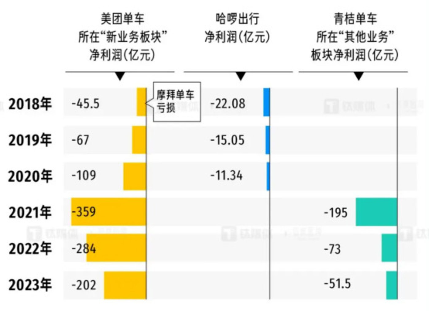 股价大涨 麦趣尔仍在亏损