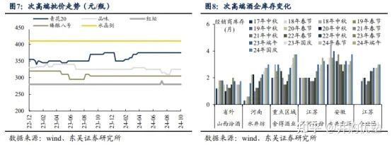 （经济观察）行业进入调整期 白酒股表现如何？