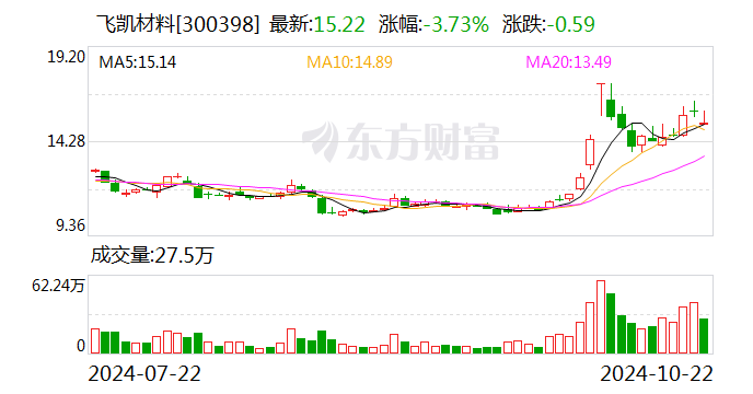 信邦制药董事长陷离婚风波 公司回应：经营正常 股东减持资金用途不清楚