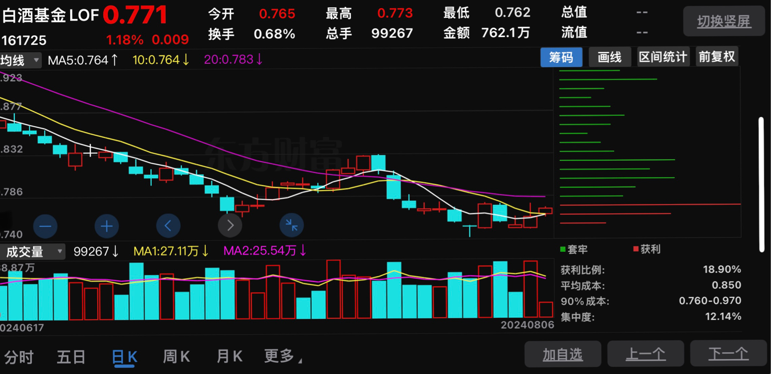 （经济观察）行业进入调整期 白酒股表现如何？