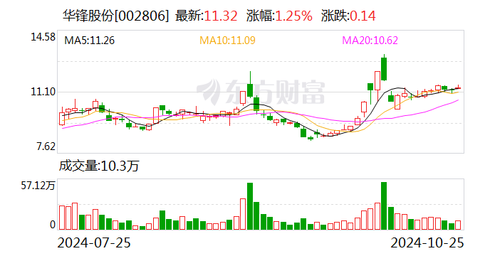 信邦制药董事长陷离婚风波 公司回应：经营正常 股东减持资金用途不清楚