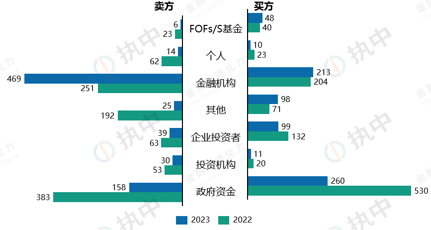 黄金ETF规模大增；冯明远离任信达澳亚基金副总经理