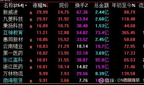 A股巨震！涨停124家vs跌停165家，高位股终于退潮，资源股接棒领涨