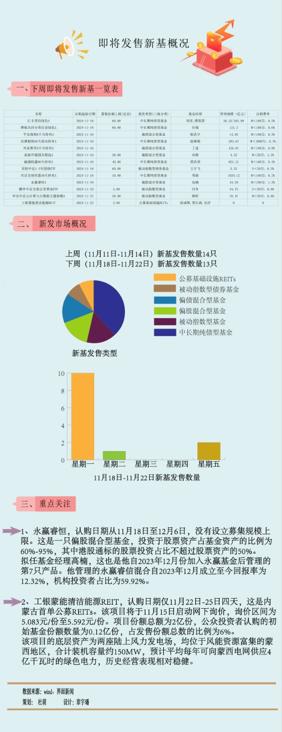 又一只基金发行失败，一天前刚公告提前结束募集