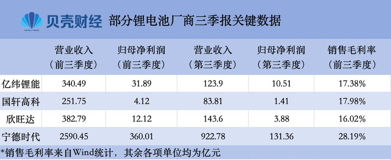 上市公司持续加码研发呈现三大亮点