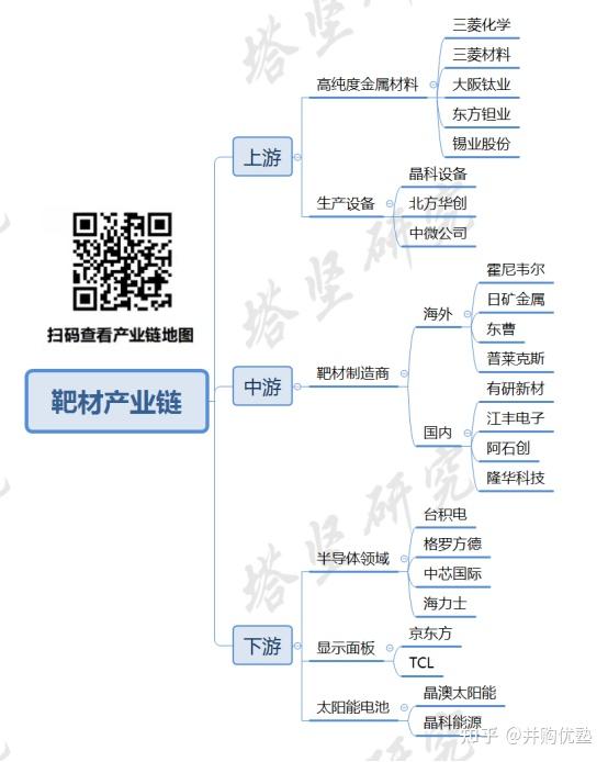 多个指标佐证：半导体产业链下半年可期