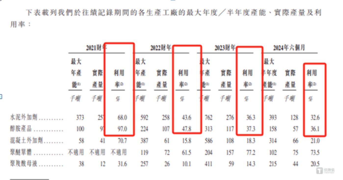 天工股份今日上会 八成营收依赖单一客户