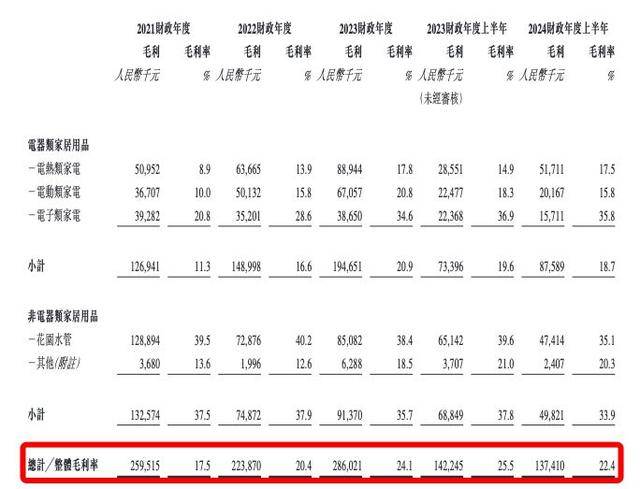 天工股份今日上会 八成营收依赖单一客户