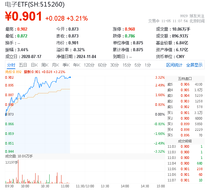 【美股盘前】三大期指涨跌互现；台积电涨超2%，报道称该公司计划涨价；博通涨近3%，多家大行上调目标价；马斯克称将在几个月内推出迷你版星链终端设备