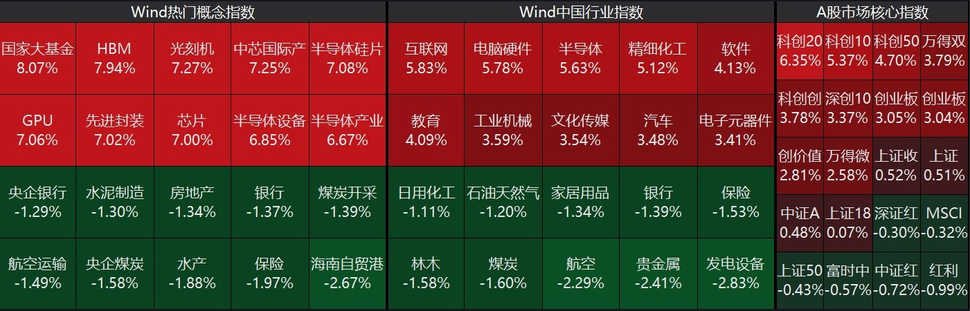 【美股盘前】三大期指涨跌互现；台积电涨超2%，报道称该公司计划涨价；博通涨近3%，多家大行上调目标价；马斯克称将在几个月内推出迷你版星链终端设备