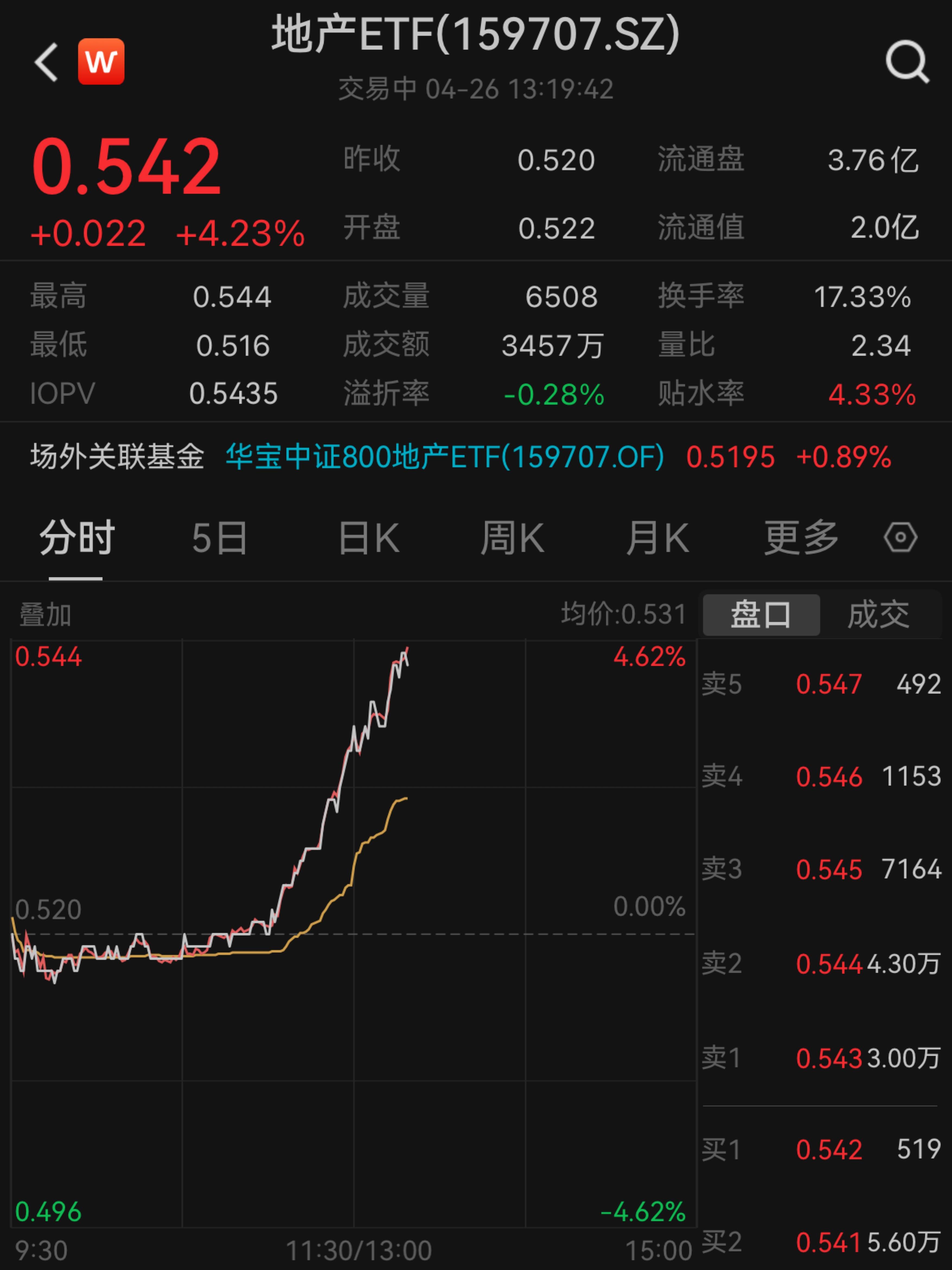 周二A股放量突破，第二波行情要开始了？私募这样看