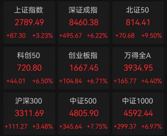 央行：7月银行间同业拆借市场成交9.5万亿元