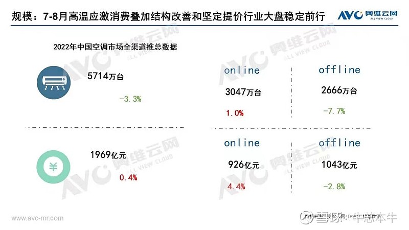 打造中国经济“第二增长曲线”——逾5000家A股上市公司半年报透视