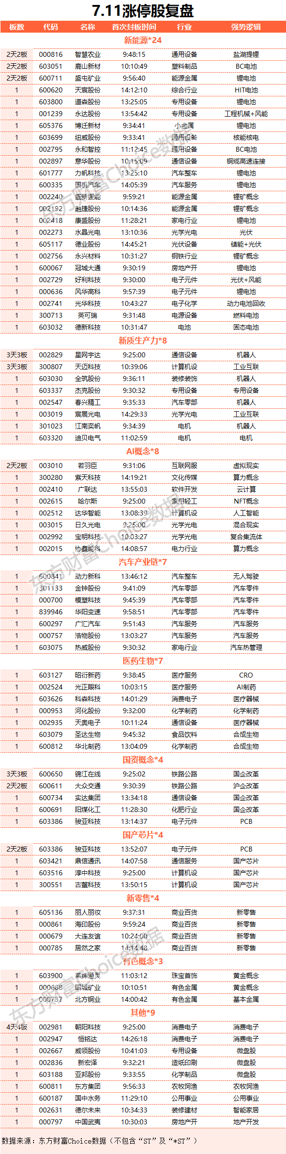 打造中国经济“第二增长曲线”——逾5000家A股上市公司半年报透视