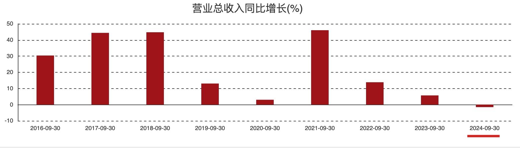 爱美客上半年业绩增速显著放缓 股价暴跌超10%创近四年新低