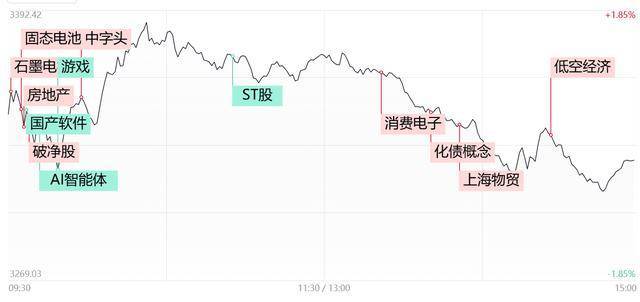 巨星传奇股价重挫逾60%