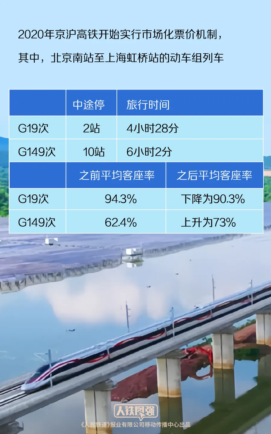 强化专业性要求和约束机制 网下投资者管理规则迎来大改