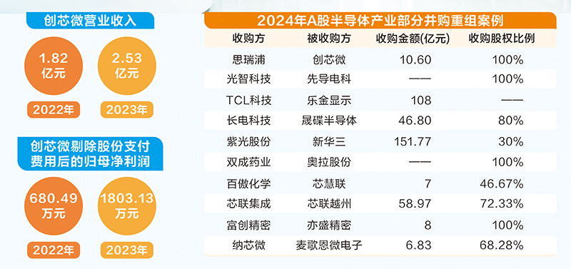 上市公司资产整合“好戏连台” 资本市场并购重组进入活跃期