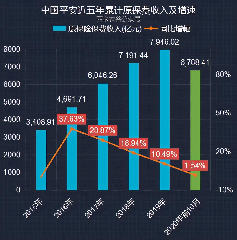 天津保险业上半年保费收入同比增长2.41% 人身险公司负债成本明显降低