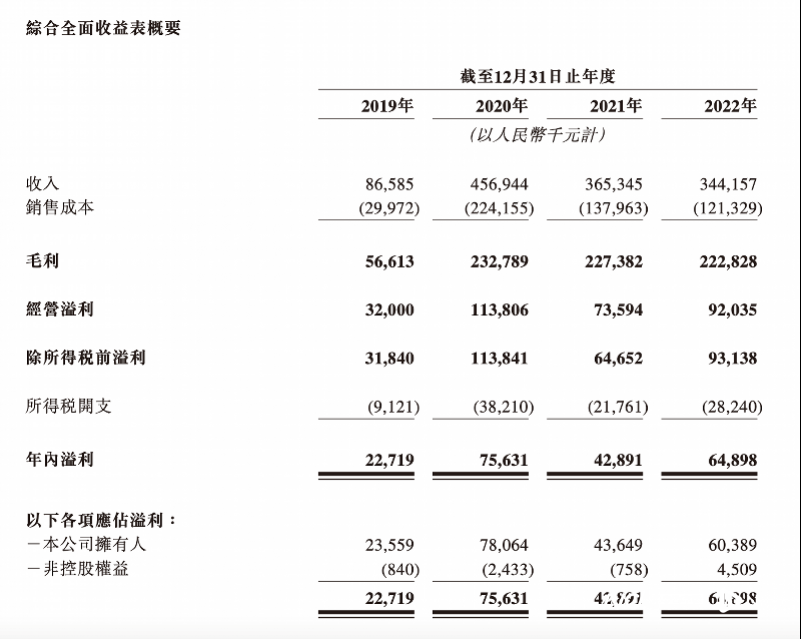 巨星传奇回应“股价单日暴跌逾70%”：集团业务运营正常